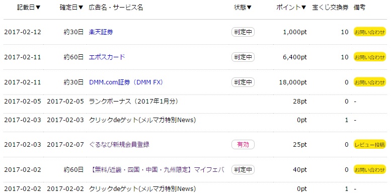 自己アフィリエイトで70,944円稼ぎました