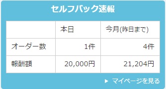 自己アフィリエイトで70,944円稼ぎました