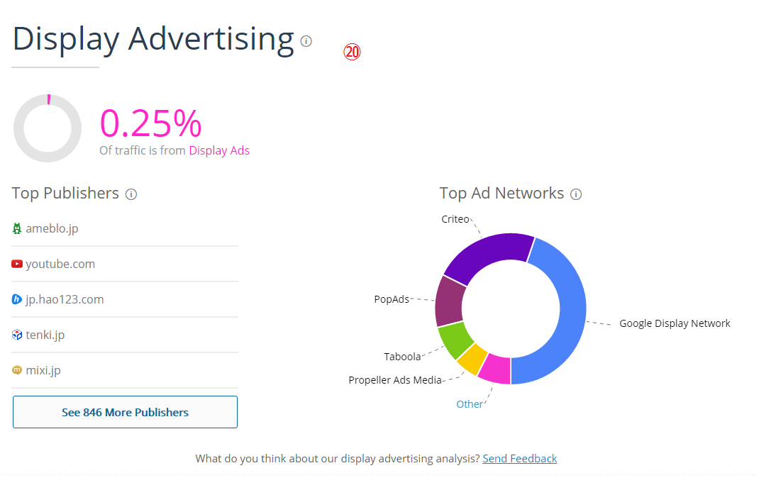 SimilarWebの使い方と解析データの見方