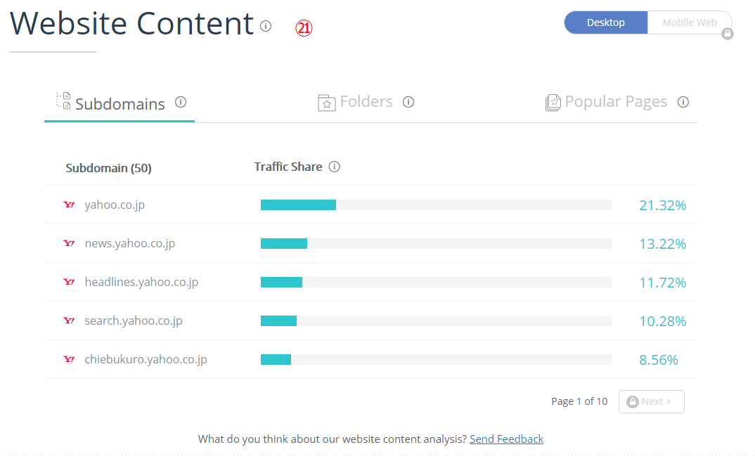 SimilarWebの使い方と解析データの見方