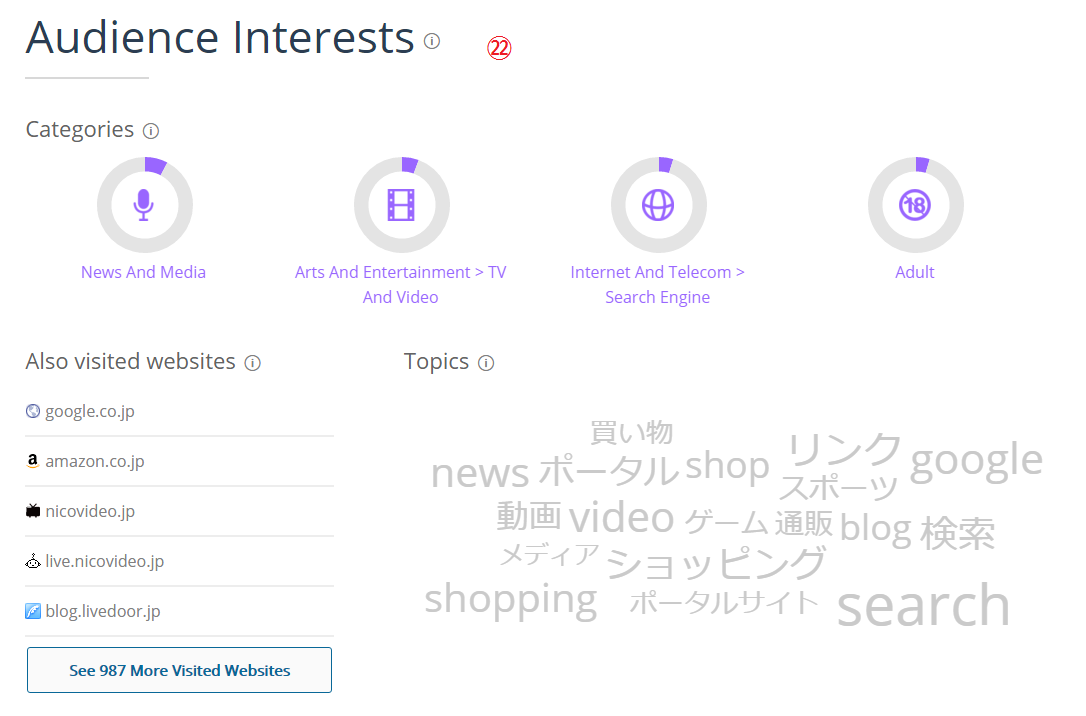 SimilarWebの使い方と解析データの見方