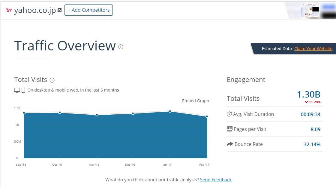 SimilarWebの使い方と解析データの見方