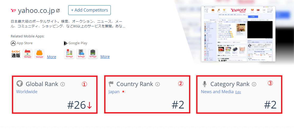 SimilarWebの使い方と解析データの見方