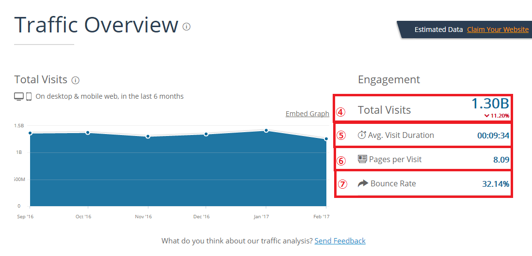 SimilarWebの使い方と解析データの見方
