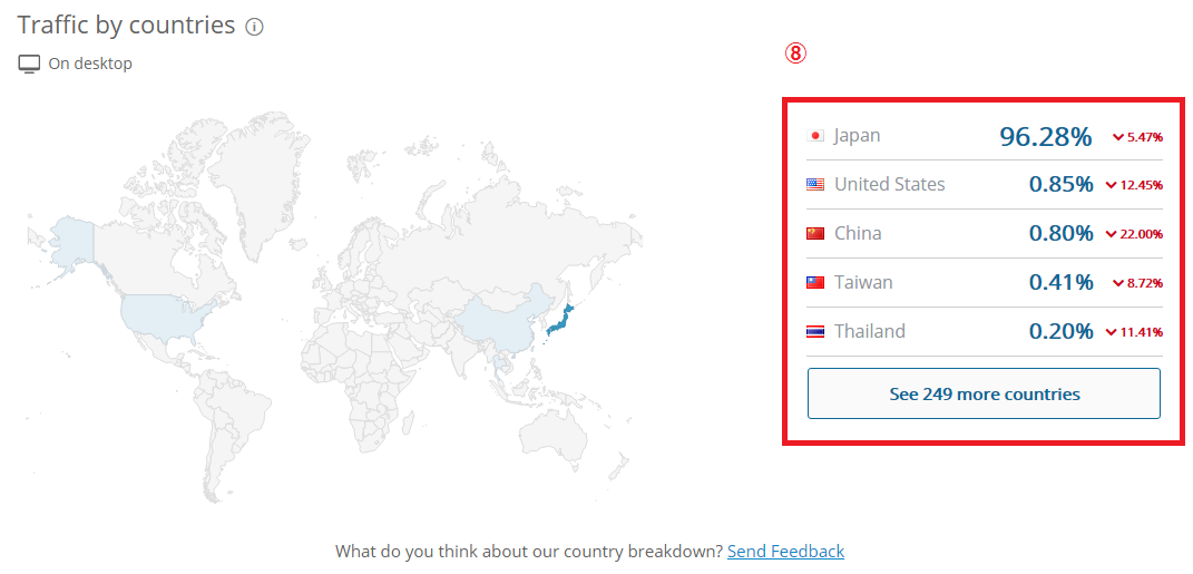 SimilarWebの使い方と解析データの見方