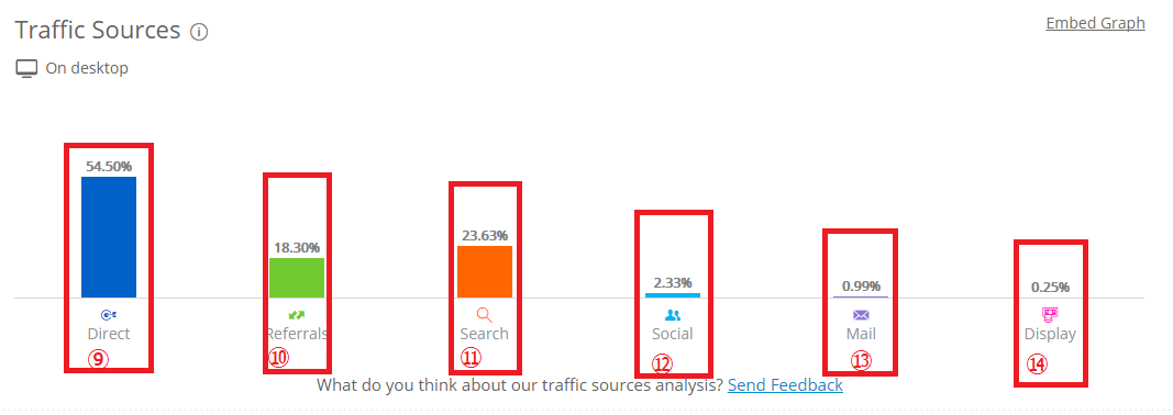 SimilarWebの使い方と解析データの見方
