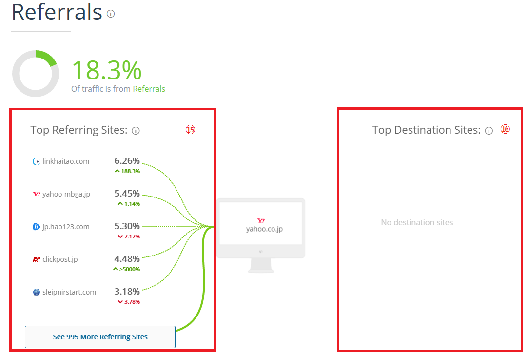 SimilarWebの使い方と解析データの見方