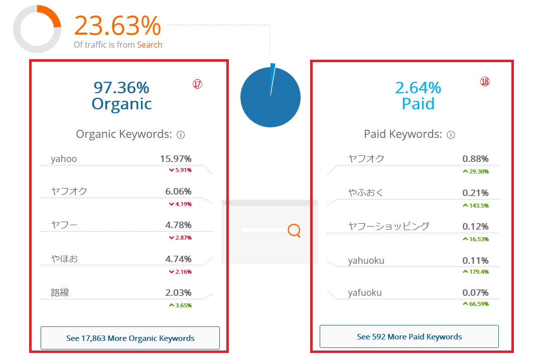 SimilarWebの使い方と解析データの見方