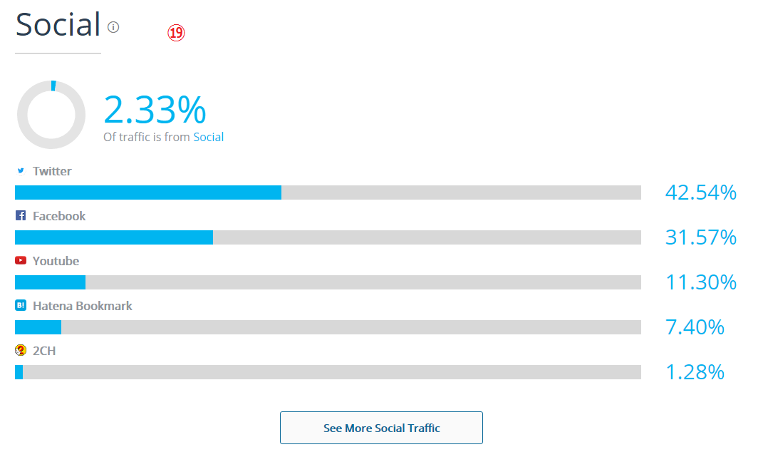 SimilarWebの使い方と解析データの見方