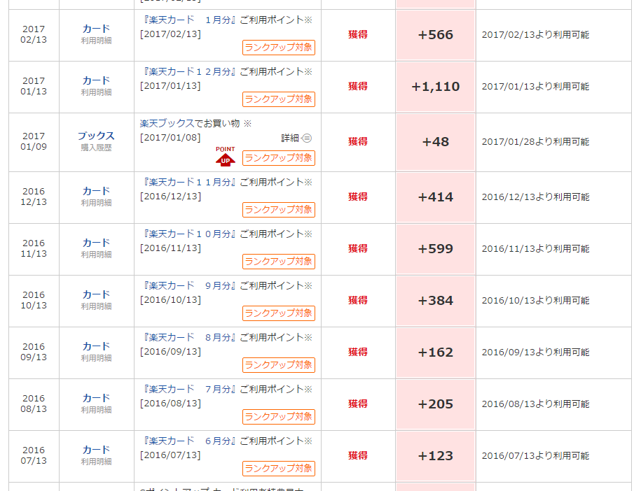 楽天カードを自己アフィリエイトで発行する