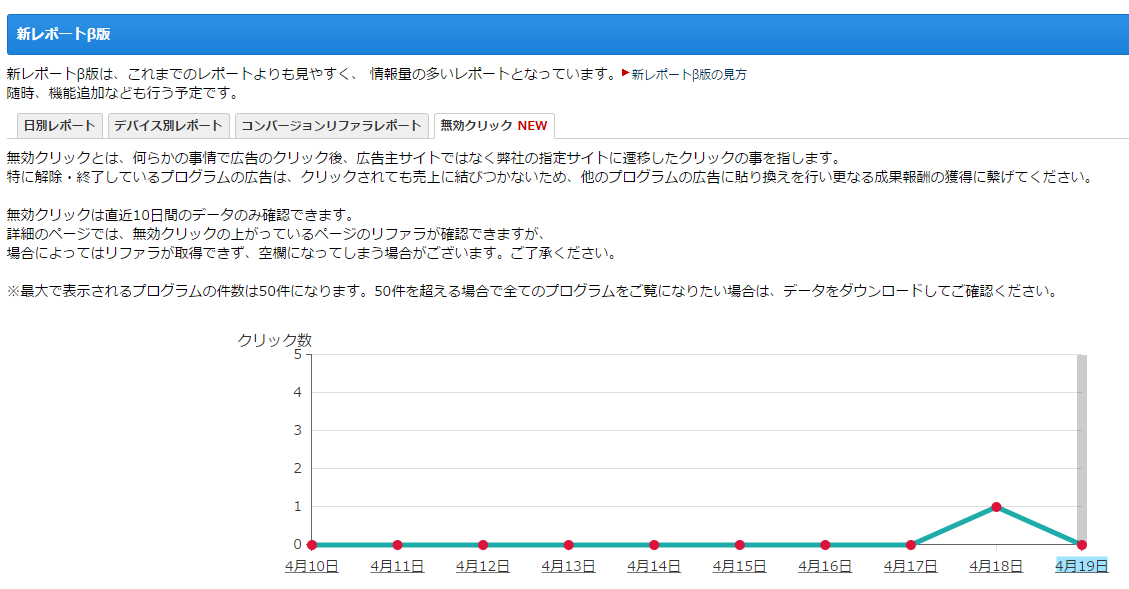 A8ネットの期限切れリンクを教えてくれる「無効クリック」ツール