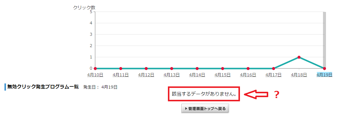 A8ネットの期限切れリンクを教えてくれる「無効クリック」ツール