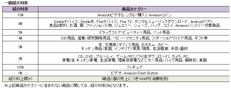 アフィリエイト初心者が登録すべきASP比較一覧