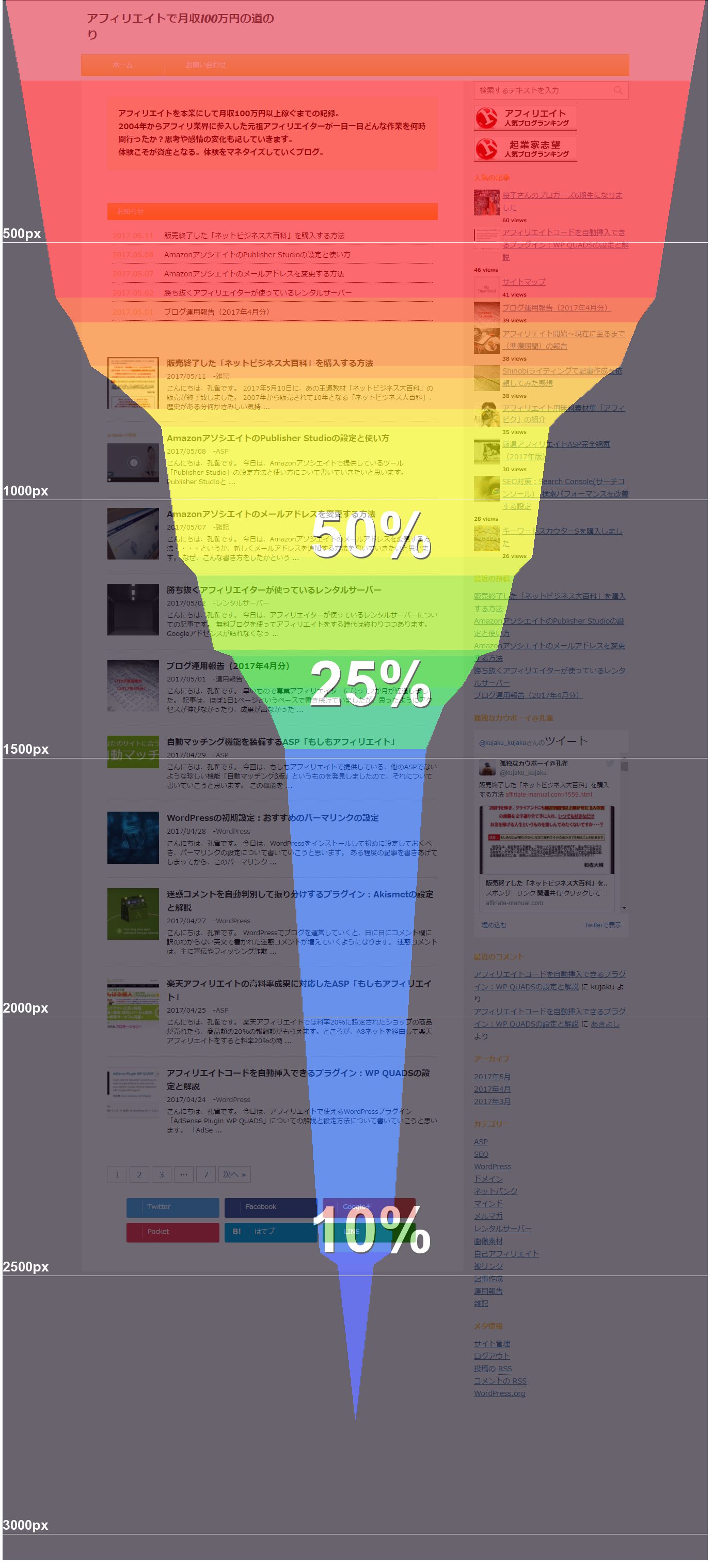 User Heat(ユーザーヒート)の使い方