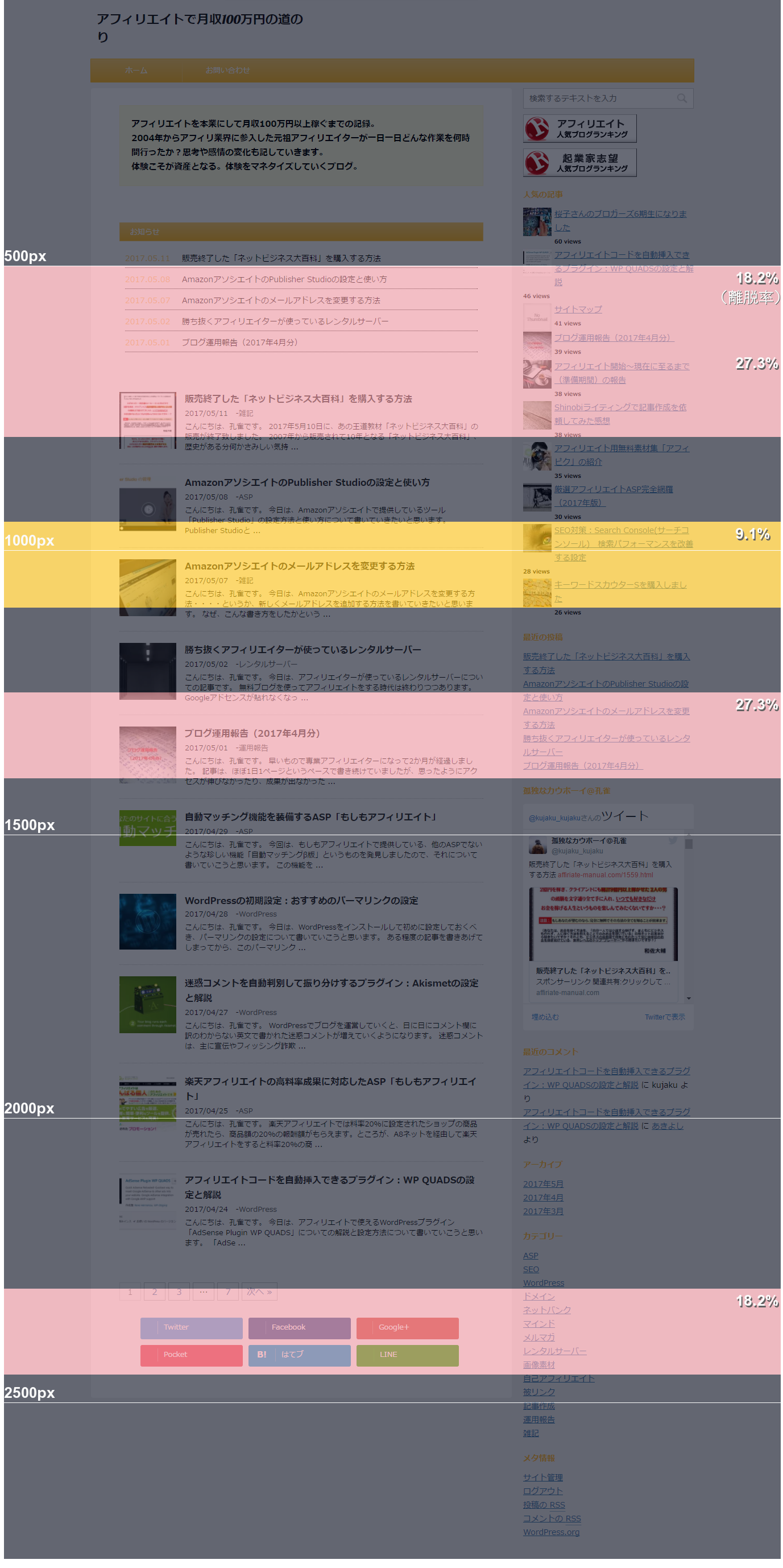 User Heat(ユーザーヒート)の使い方