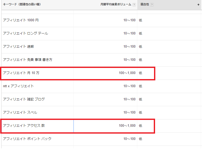 アフィリエイトの記事数に比例してしっかりとアクセス数を増やす方法