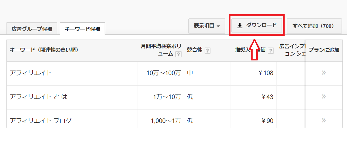 アフィリエイトの記事数に比例してしっかりとアクセス数を増やす方法