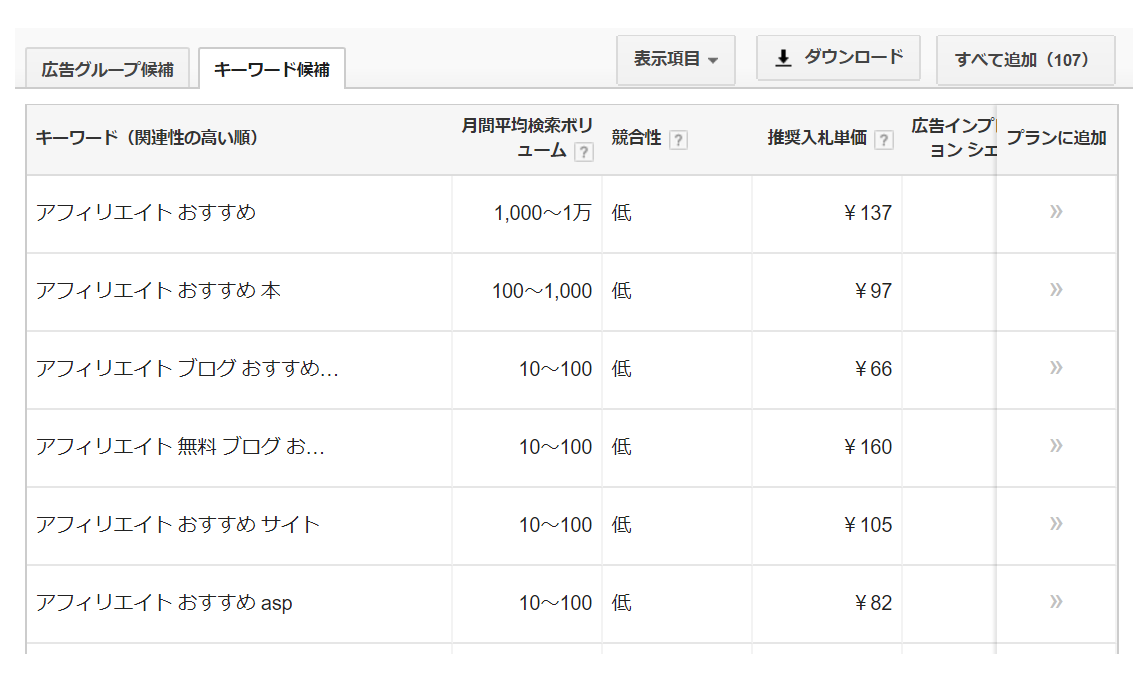 アフィリエイトのおすすめ時短ツール