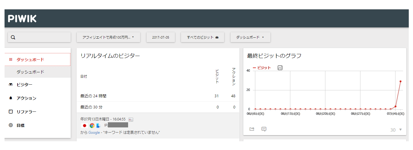 アフィリエイトのおすすめ時短ツール