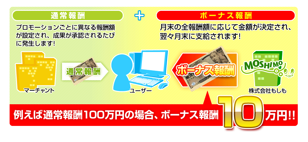 もしもアフィリエイトの評判