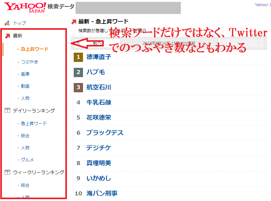 Yahoo!検索データ