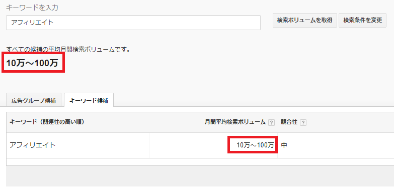 アフィリエイトというキーワードの検索数