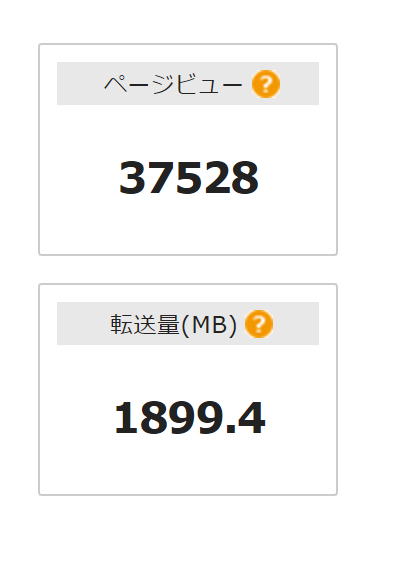 アフィリエイトで月収100万円の道のりのPVに対する転送量