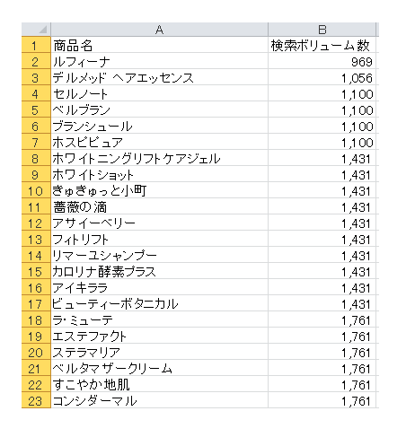 エクセルで作ったスキンケア商品の検索ボリューム数