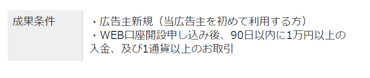 SBI(FXトレード)の成果条件