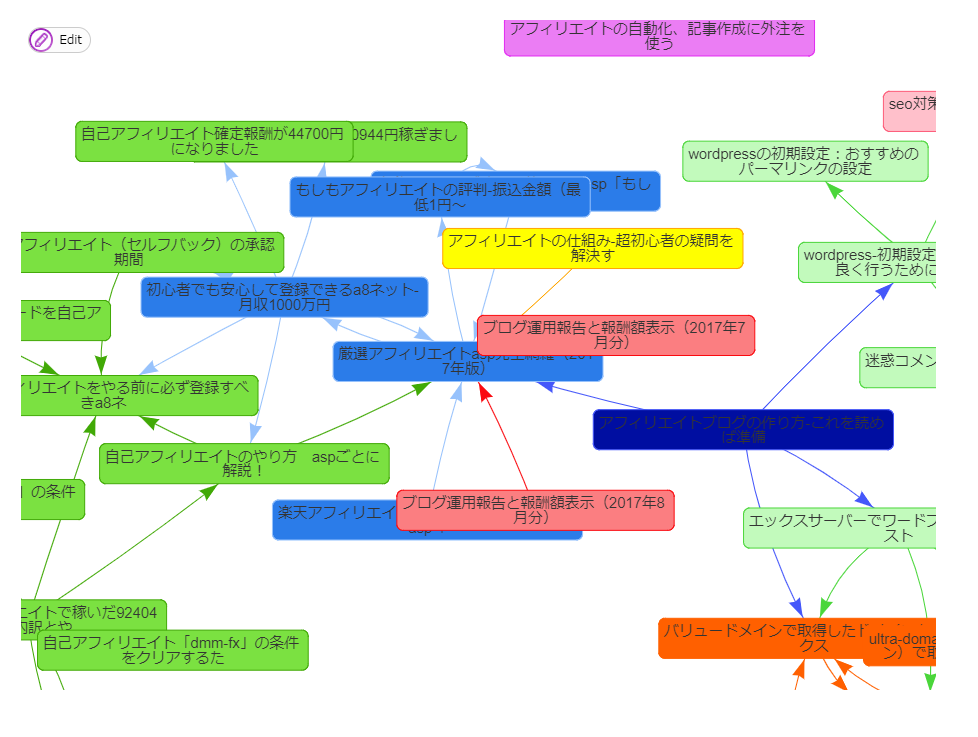 Show Article Mapで表示する内部リンクの構造