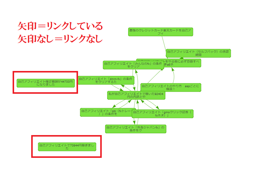 Show Article Mapの見方