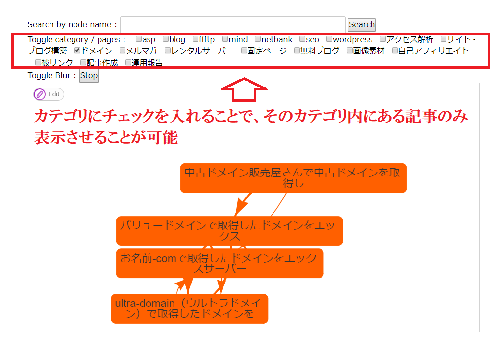 Show Article Mapのカテゴリ別の表示