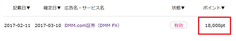 DMM-FXでの自己アフィリエイトの成果確定画像