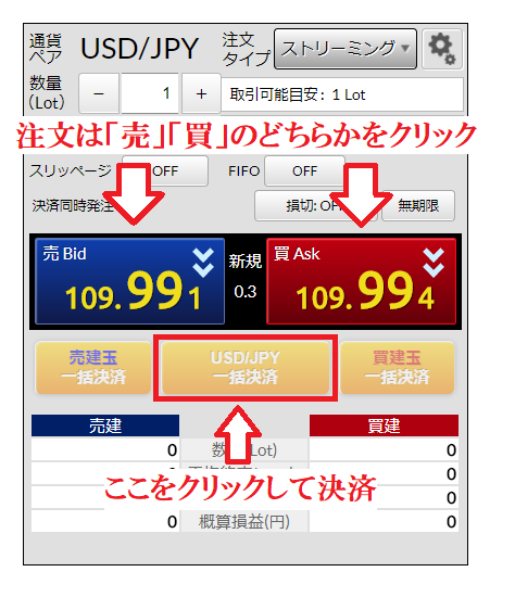 外為ジャパンFXの取引方法