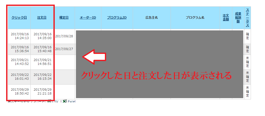 A8ネットで注文があって日の確認