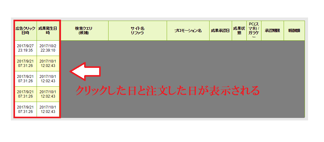もしもアフィリエイトで注文があって日の確認