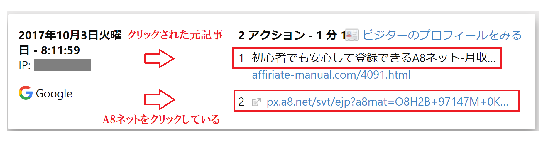 MATOMO(旧Piwik)のアクセスデータからアフィリエイトリンクがクリックされた元記事を特定
