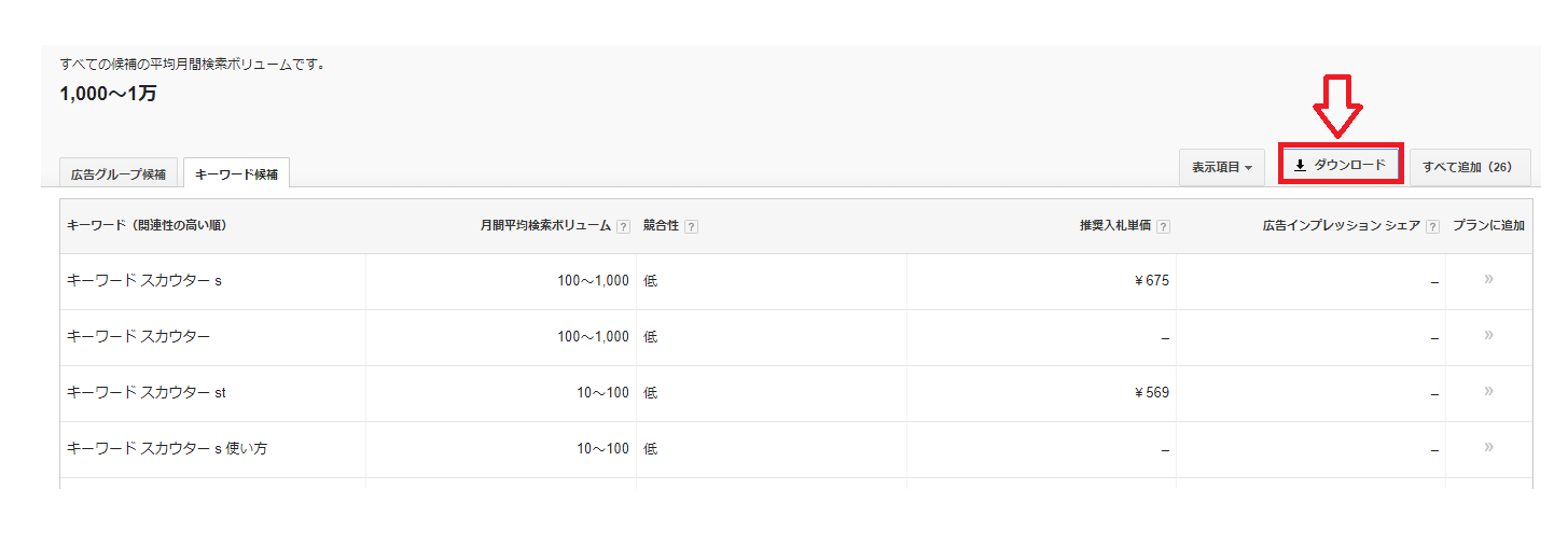 検索ボリュームと傾向をダウンロード