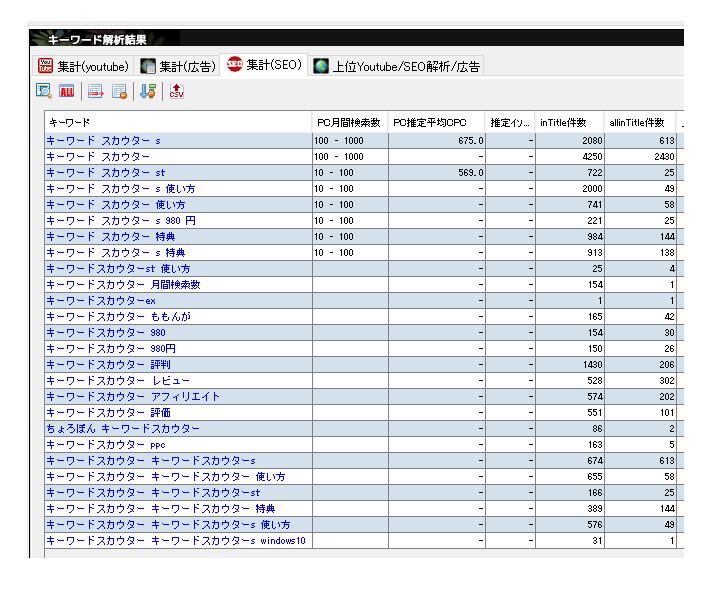 キーワードスカウターstのキーワード解析結果画面