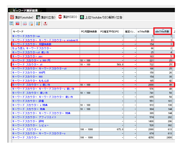 検索ボリュームの多い、ライバル不在のキーワード