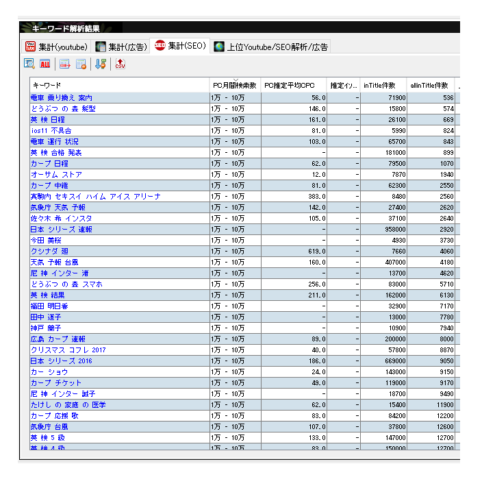 キーワードスカウターstのPC月間検索数まで表示させた場合