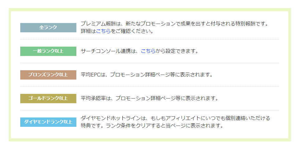 もしもアフィリエイトのサイトオーナーランク特典