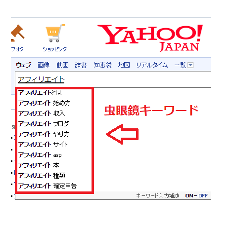 Yahooの虫眼鏡キーワード
