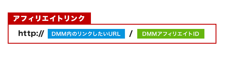 DMMアフィリエイトのアフィリエイトリンク