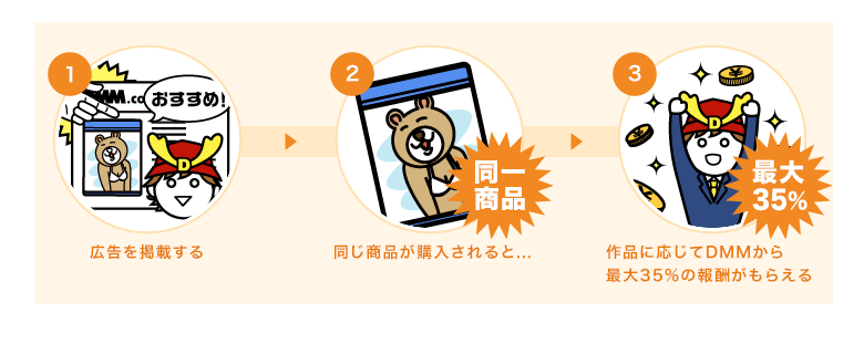 DMMアフィリエイトのダイレクト報酬