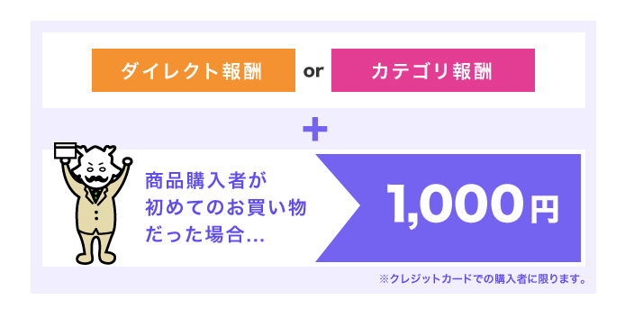 DMMアフィリエイトのD友紹介報酬