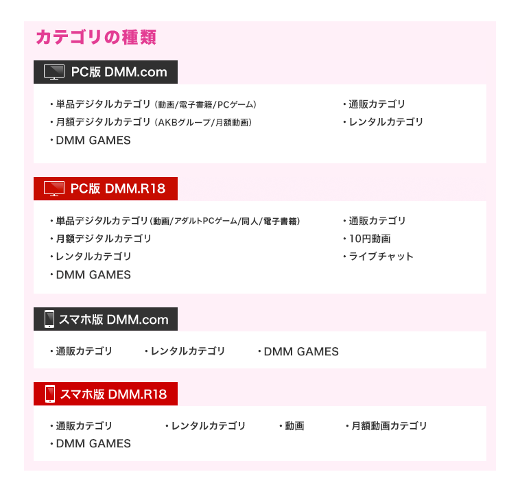 DMMアフィリエイトのカテゴリ