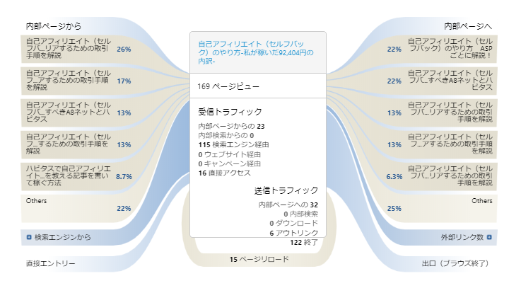 MATOMO(旧Piwik)のサイト内巡回履歴