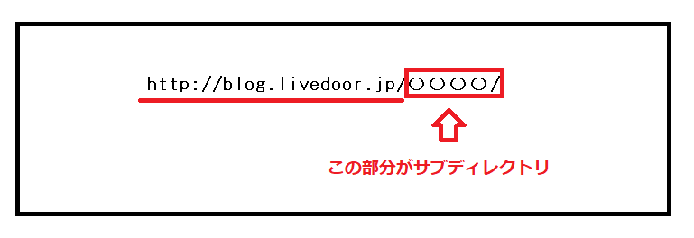 ライブドアブログのアドレス