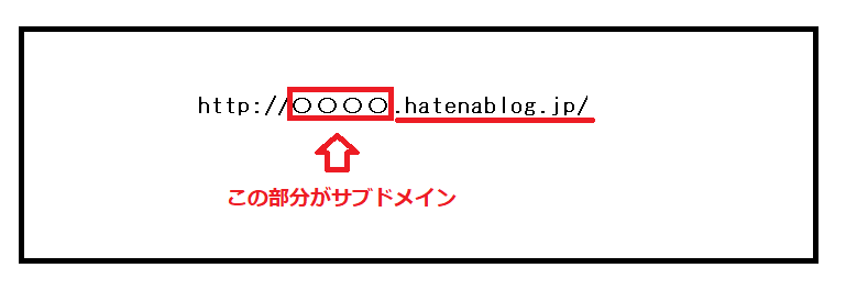 はてなブログのアドレス